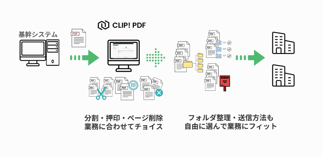 CLUP!PDFは組み合わせ自由